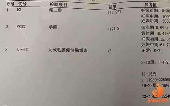 广州试管代孕医院推荐,试管太难了，移植两枚鲜胚，第10天已失败告终_广州和