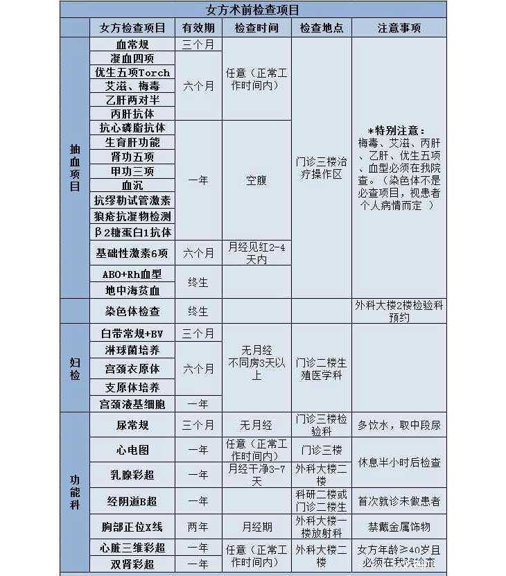 广州南方医院生殖科怎么样_做试管婴儿前做胸片检查的目的？会不会对怀孕有